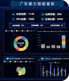 Intelligent Logistics Digital Engineering Platform