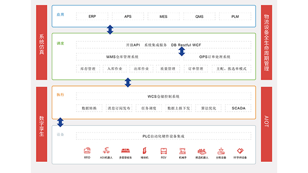 数字孪生系统