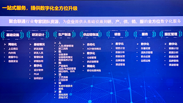 联通的工业互联：数字化服务的展示