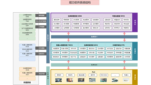 SUNLI软件系统架构图-1