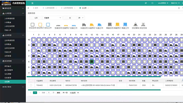 WMS Inventory Chart