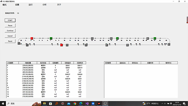 C-RCS: Ring-Through Scheduling System (Simulation)