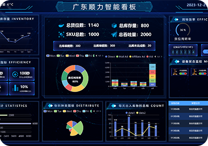 Visualization tools