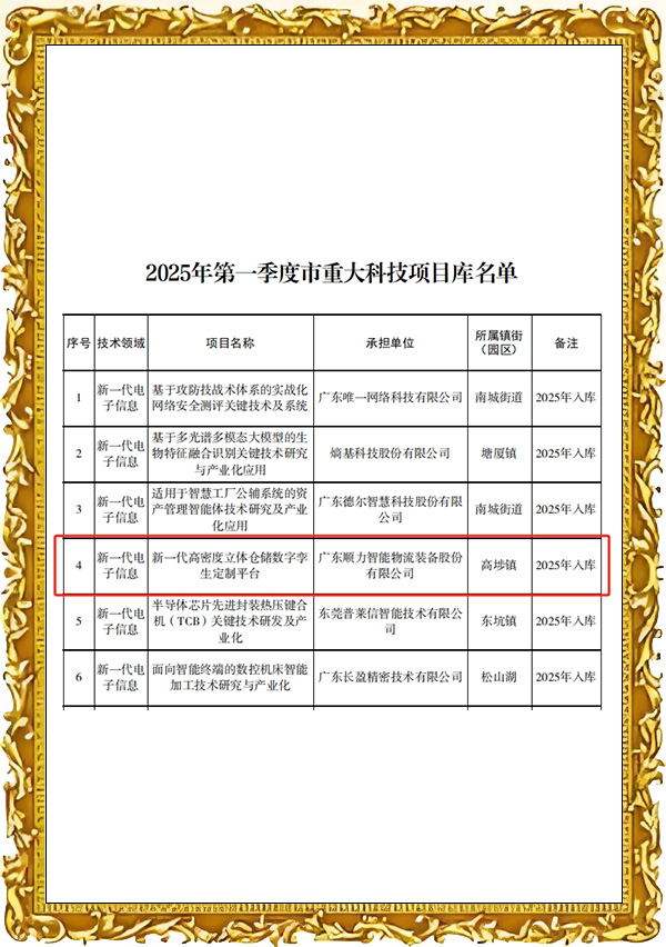 市重大科技项目库名单