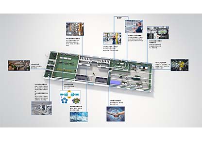 Digital factory and intelligent workshop logistics solutions