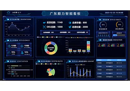 Warehouse operation big data BI dashboard