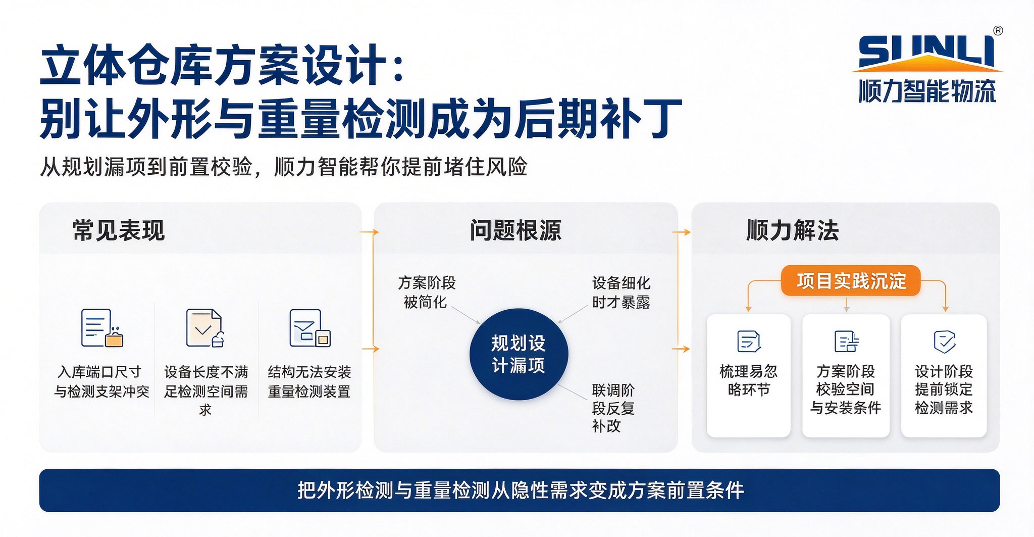 [Sunli Smart Logistics Seminar] The Overlooked Gatekeeper of AS/RS: Dimension & Weight Inspection to Prevent Post-project Retrofit