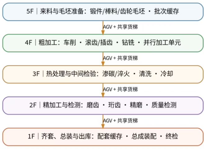 顺力智能物流
