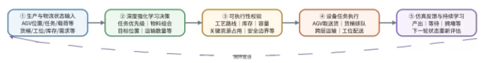 顺力智能物流