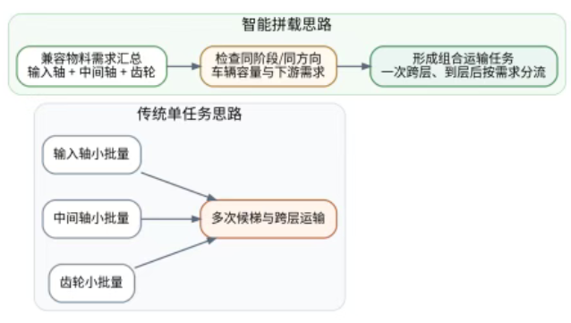 顺力智能物流