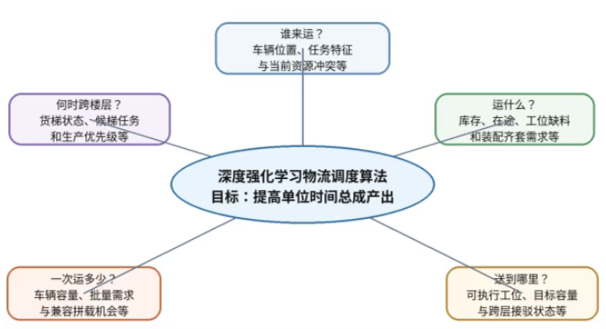 顺力智能物流