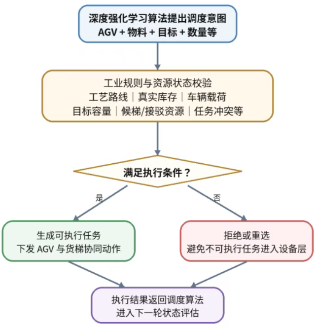 顺力智能物流