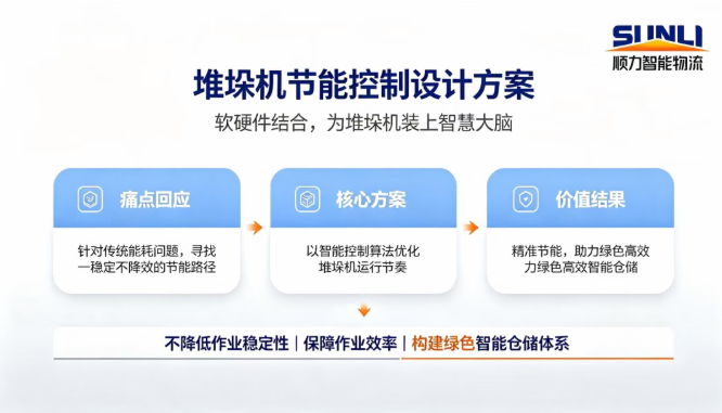Shunli Intelligent Technology